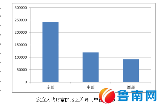 中国家庭财富调查报告:2016年家庭人均财富16.9万