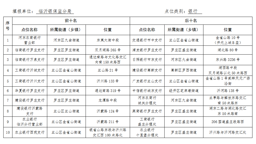 文明城市创建工作“双十”名单公布