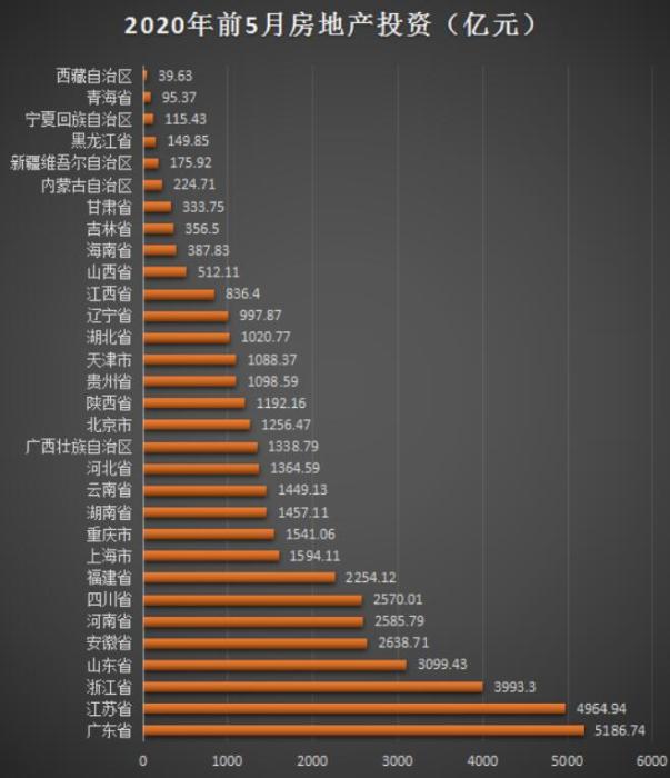 数据来源：国家统计局